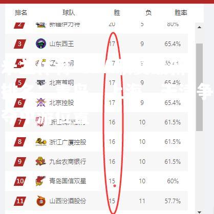 CBA联赛最新排名：青岛、上海、天津争夺中游位置