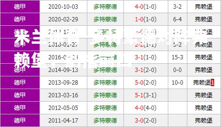 米兰体育-多特蒙德对阵弗赖堡，剑指前四