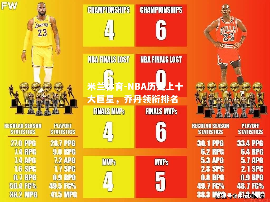 NBA历史上十大巨星，乔丹领衔排名