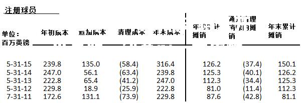 利物浦守得云开见月明，决赛前一大虚惊