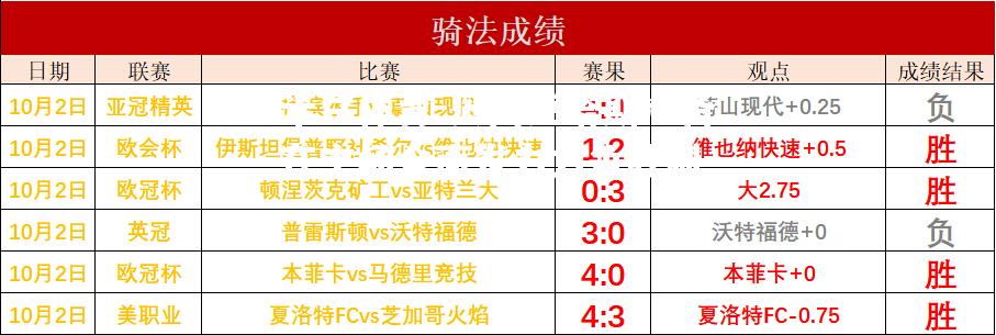 贝西克塔斯准备在主场全面发力力争胜利