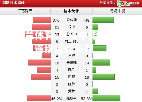 米兰体育-青岛中能表现低迷，连续遭遇失利