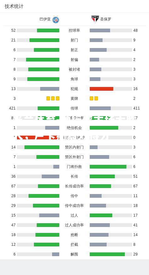 独行侠主场大胜人，卢卡斯高效得分