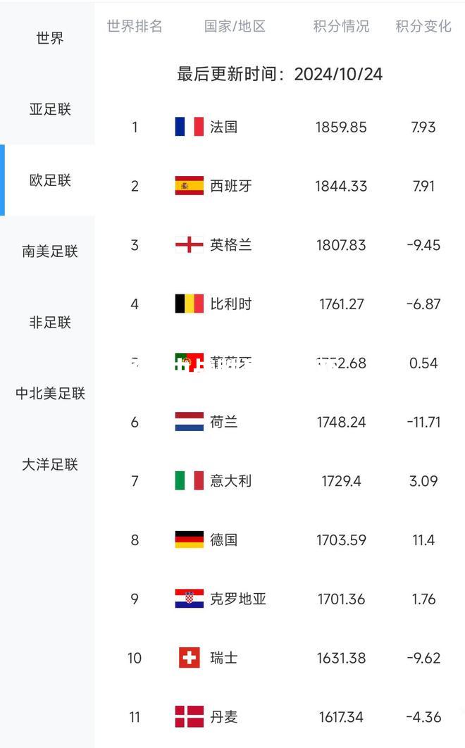 法国队在欧锦赛资格赛中战胜尼日利亚