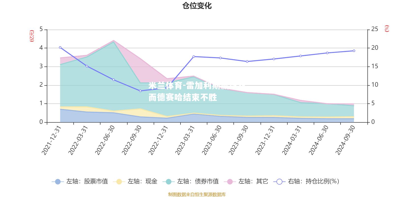 雷加利斯赢球然而德赛哈结束不胜