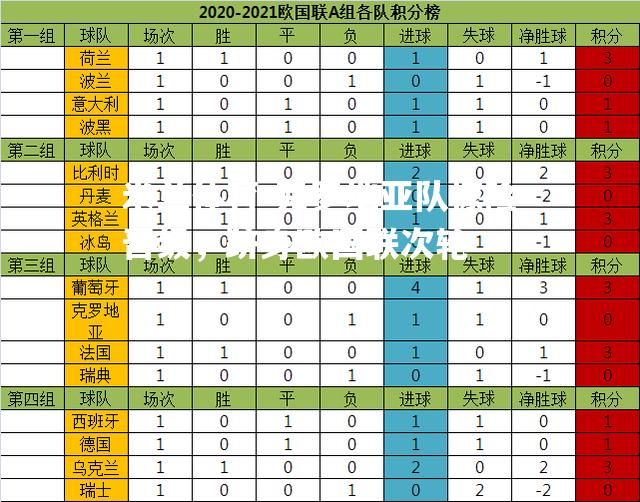 克罗地亚队惊险晋级，跻身欧国联次轮