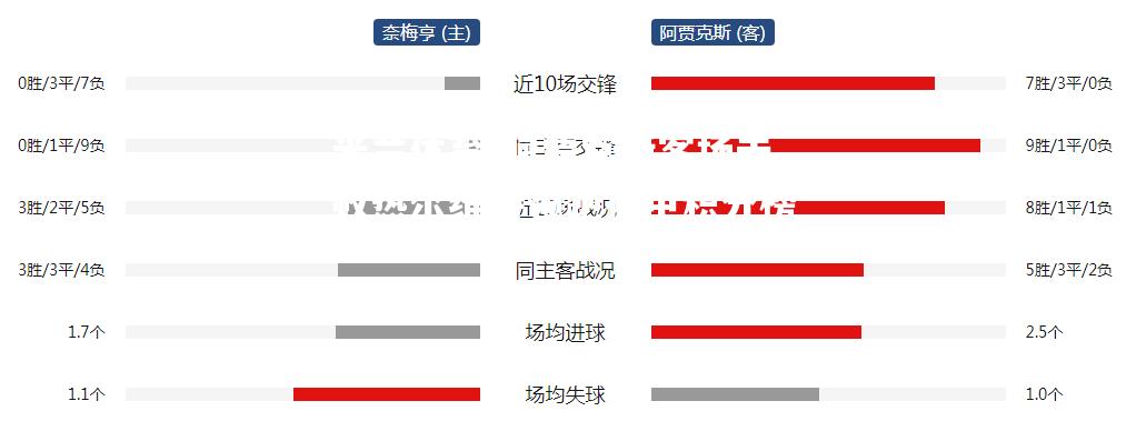 阿贾克斯客场击败热尔维特领跑荷甲积分榜