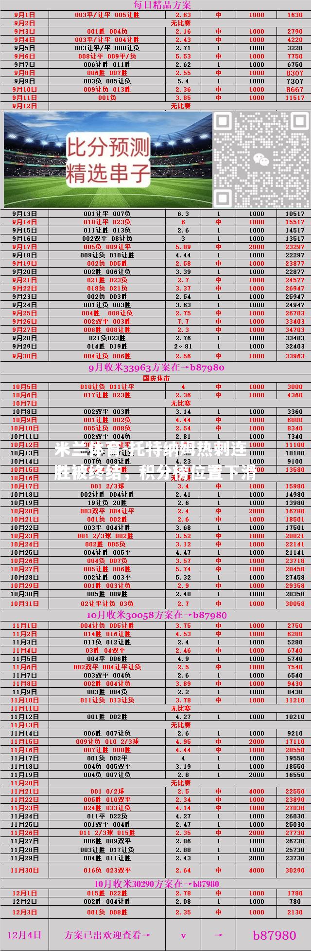 托特纳姆热刺连胜被终结，积分榜位置下滑